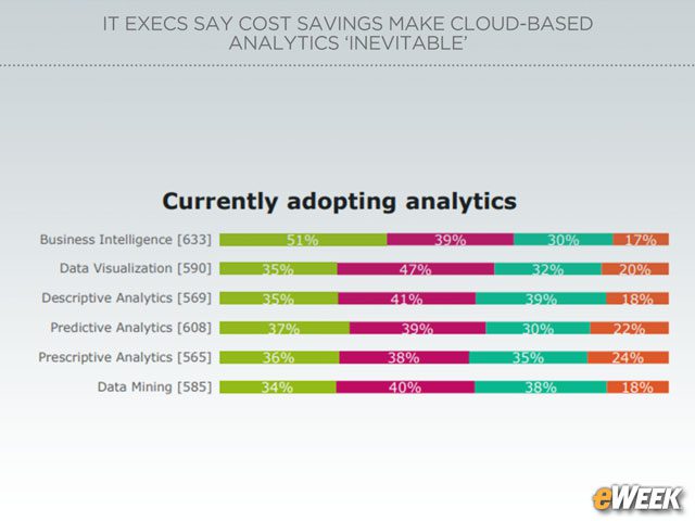 Wide Range of Analytics Functions Poised for the Cloud